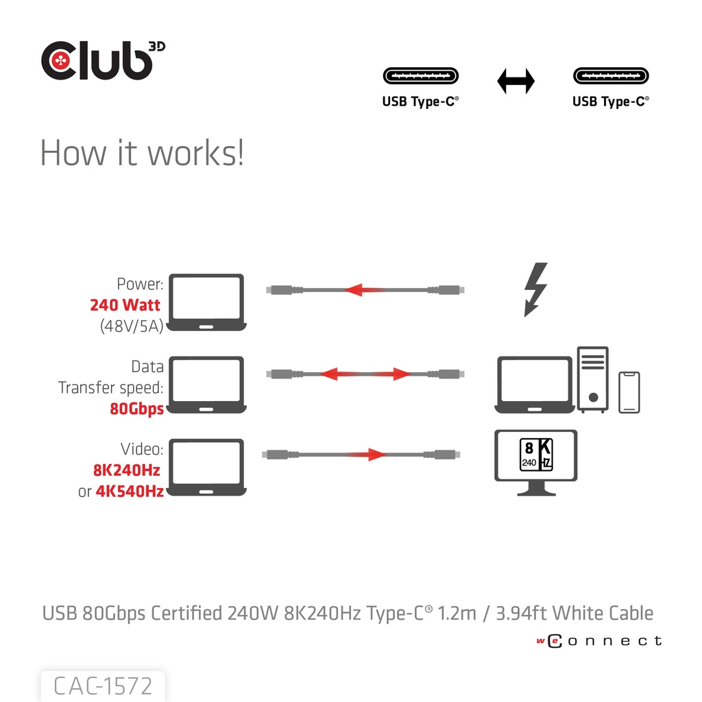 USB-C® 80Gbps Certified 240W 8K240Hz  1.2m / 3.94ft White Cable