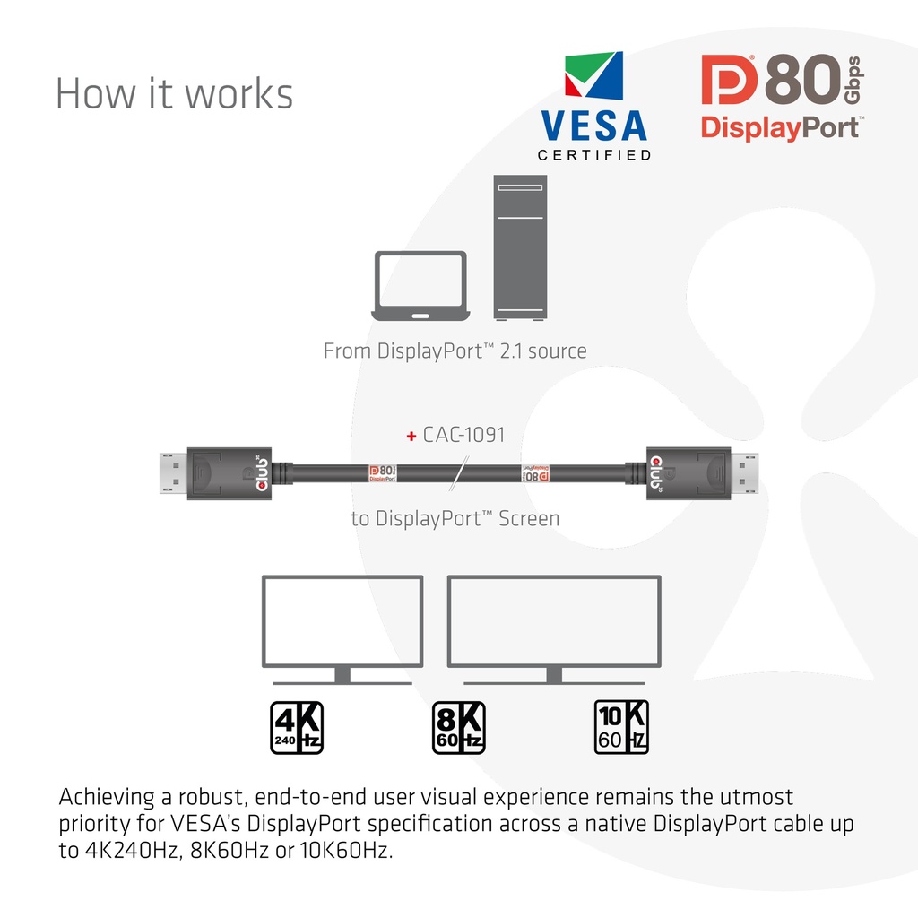 DisplayPort™ 2.1  VESA DP™80 Certified Cable 4K240Hz, 8K60Hz or 10K60Hz M/M 1.2m/3.94ft