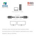 DisplayPort™ 2.1 VESA DP™80 Certified Cable 8K240Hz 1.6m/5.25ft