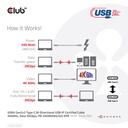 USB-C® 20Gbps USB-IF Certified Cable 4K60Hz, PD 240W(48V/5A) EPR M/M 2m/6.56ft
