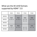 Premium High Speed HDMI™ 4K60Hz UHD Cable M/M 1 m / 3.28 ft 30AWG