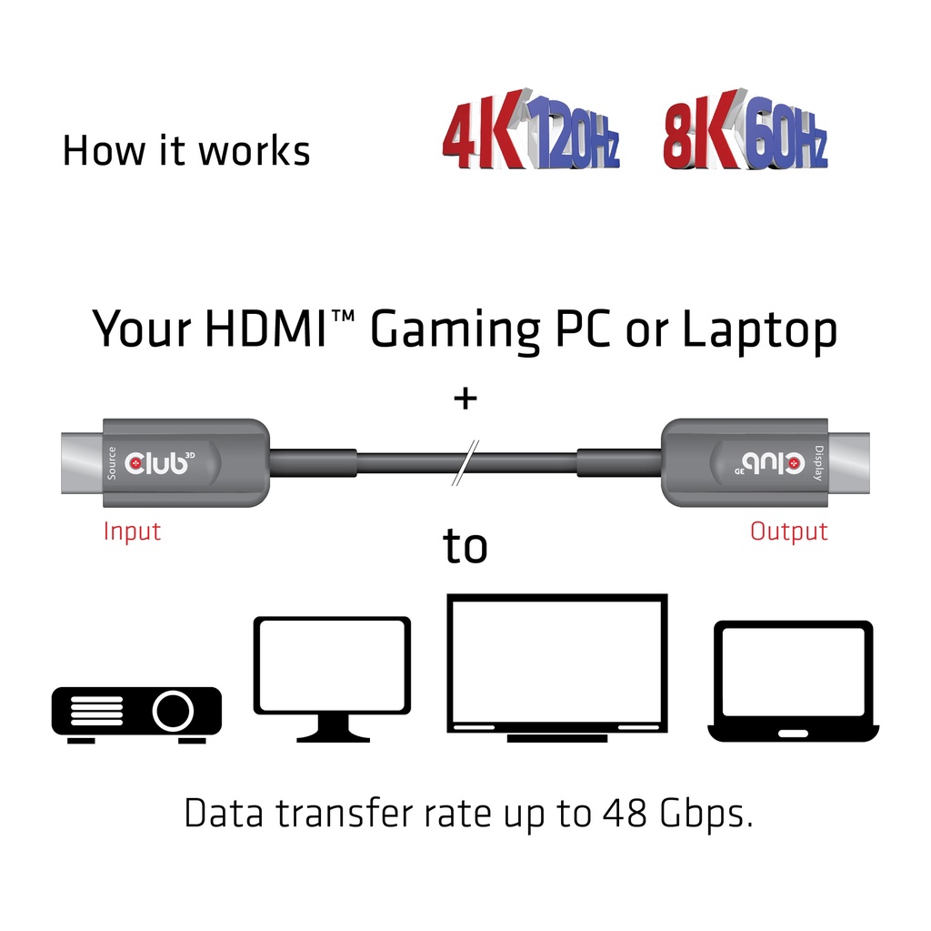Ultra High Speed HDMI™ Certified AOC Cable 4K120Hz/8K60Hz Unidirectional M/M 10m/32.80ft