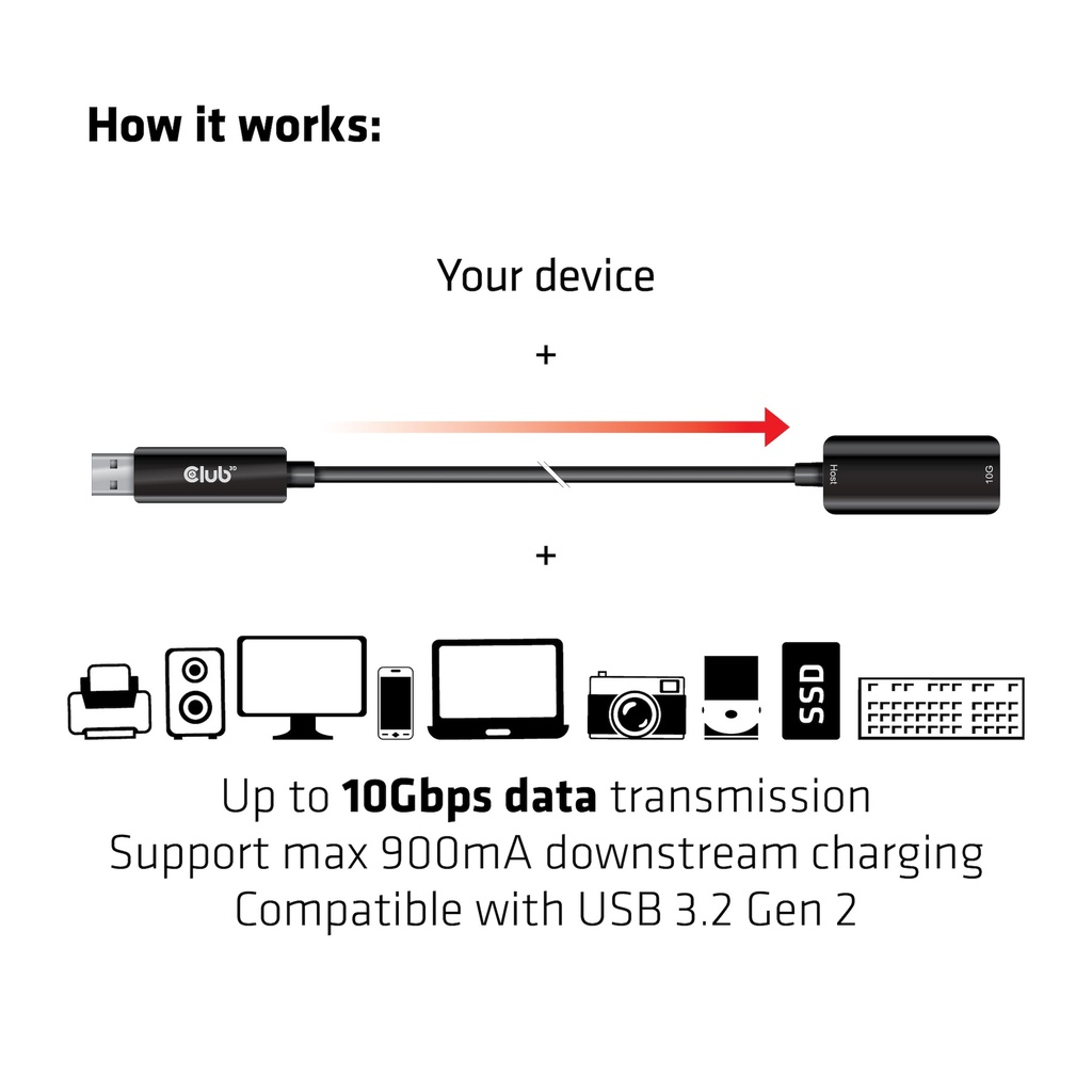 USB-A Extension Cable 10Gbps M/F 5m/16.40ft 