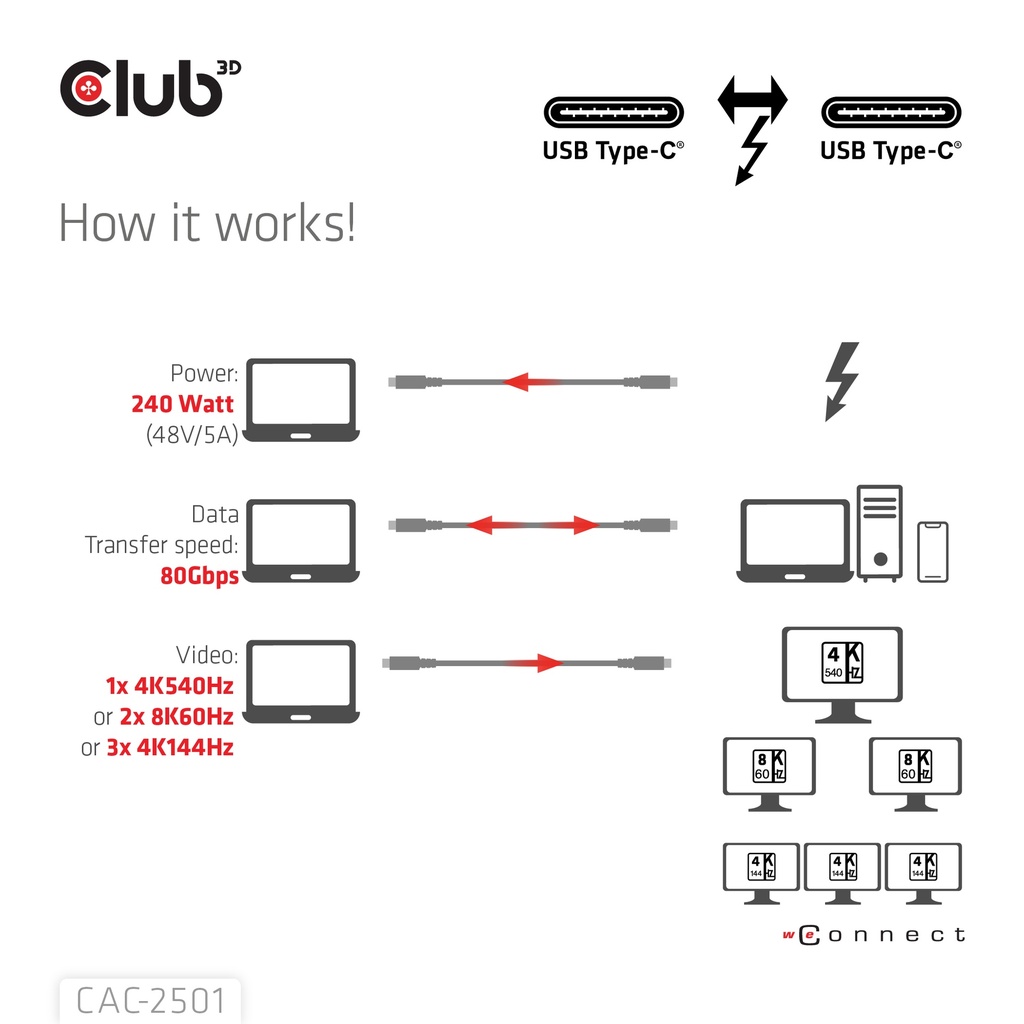 Thunderbolt™ 5 Certified 8K240Hz Data 80/120 Gbps EPR 240 Watt Cable M/M 1m / 3.28ft