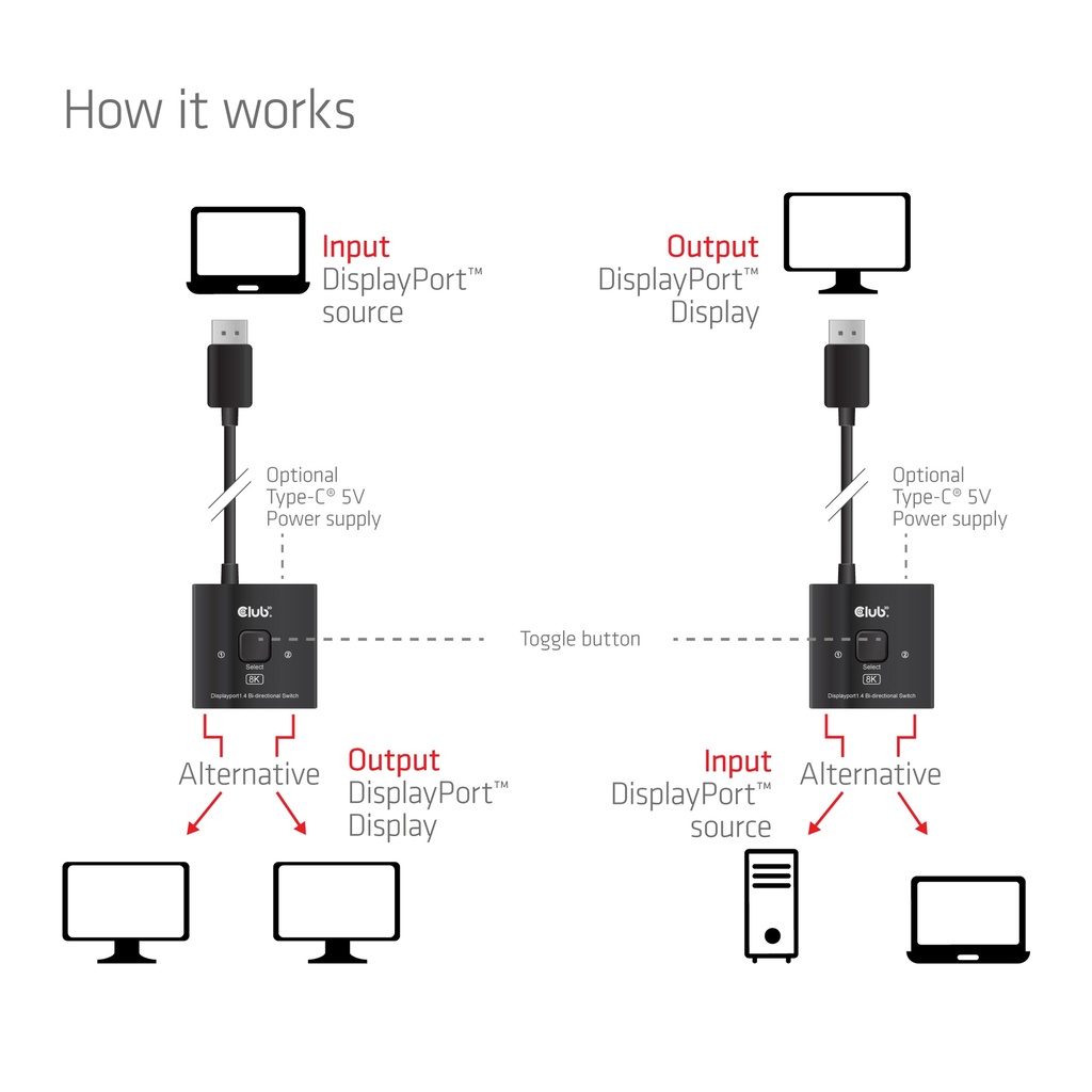 CSV-1009 DisplayPort™ 2-in-1 Bi-directional Switch 8K