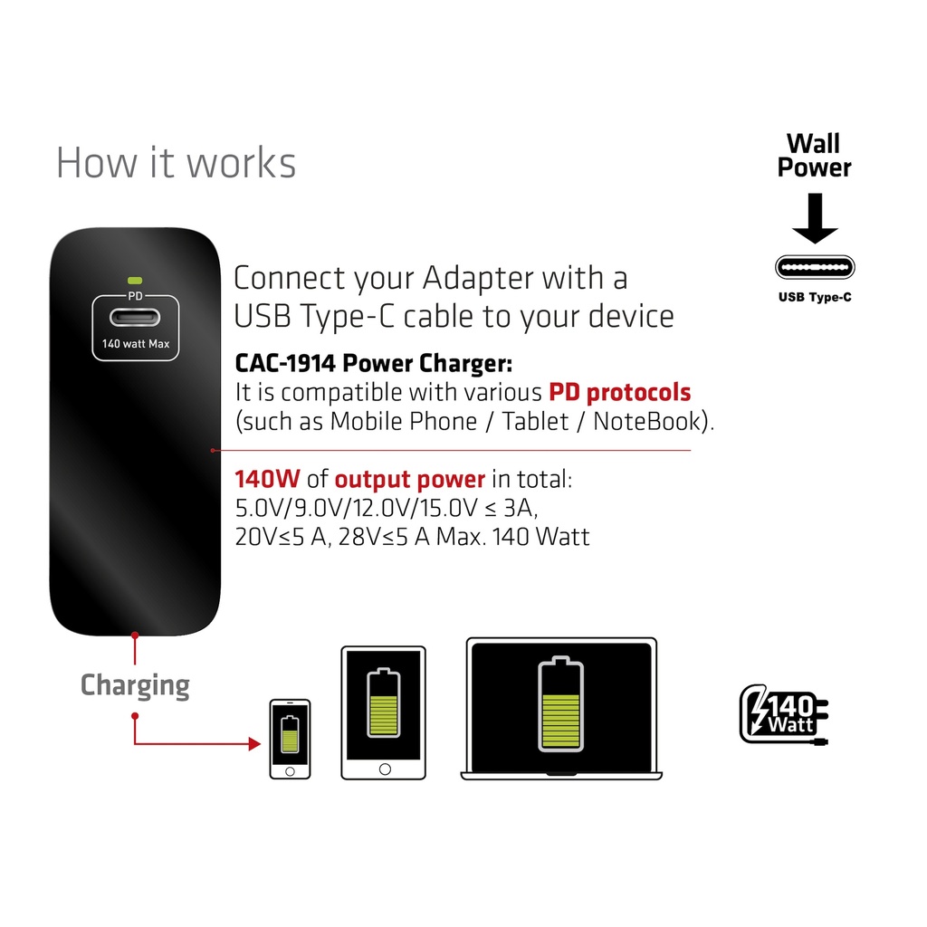 Travel Charger 140 Watt GaN technology, Single port USB -C®, Power Delivery(PD) 5Gbps Support EU
