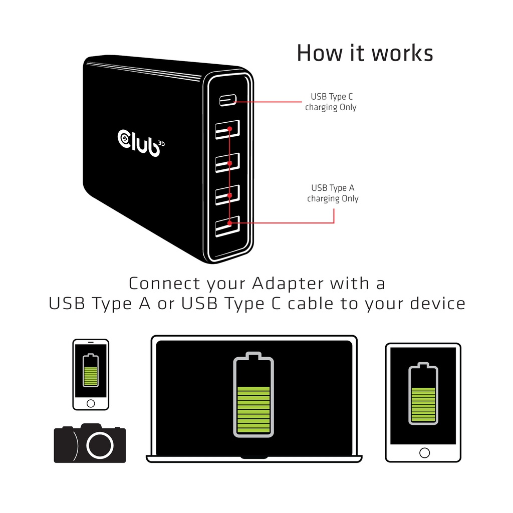 USB  A and C Power Charger, 5 ports up to 111W