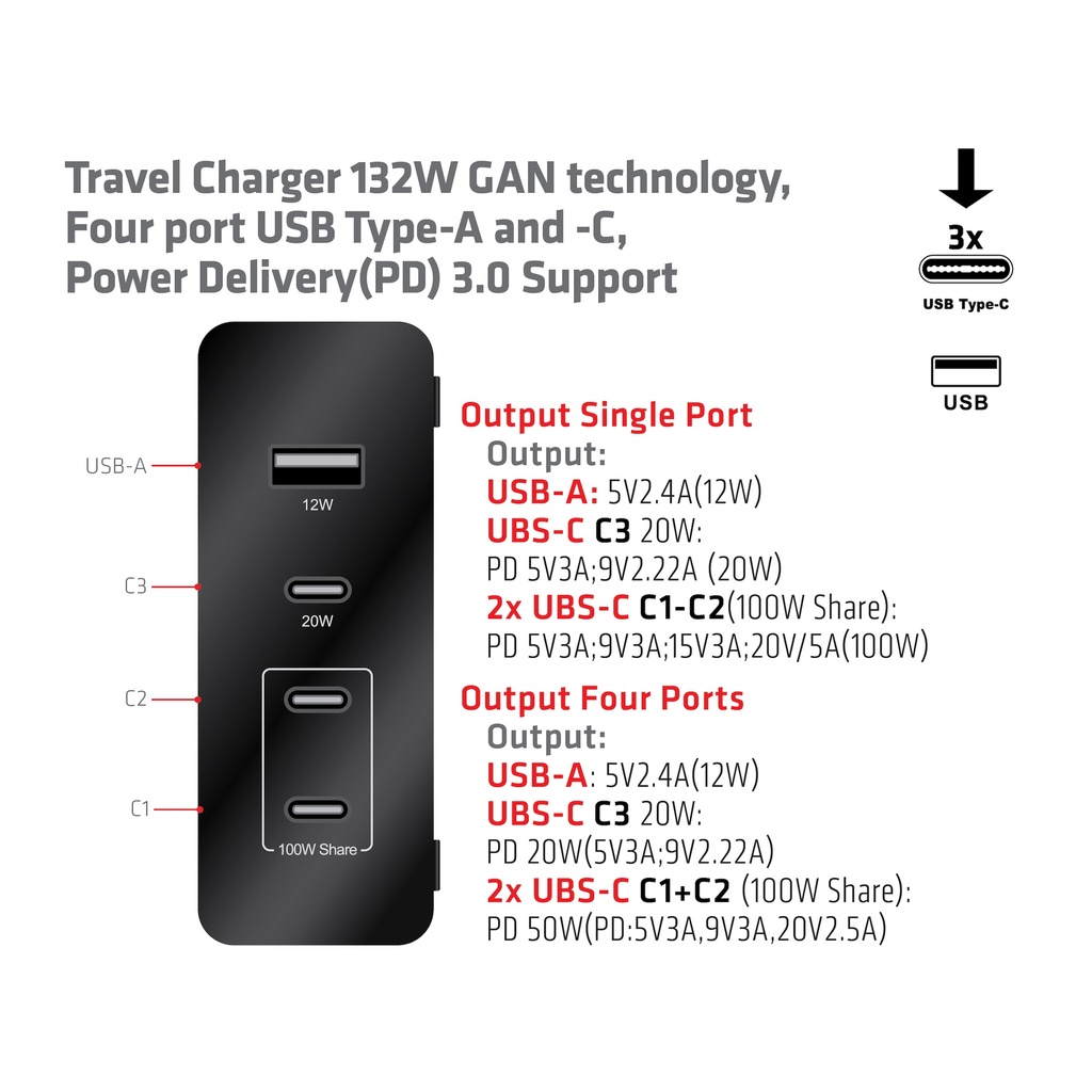Travel Charger 132W GAN technology, Four port USB -A and -C®, Power Delivery(PD) 3.0 Support