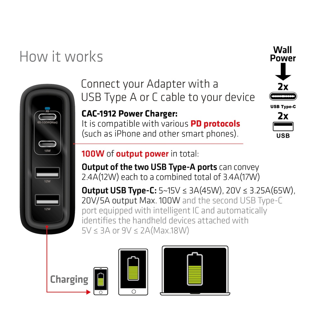 Travel Charger 100W GaN technology, Four port USB -A(2x) and -C®(2x), Power Delivery(PD) 3.0 Support