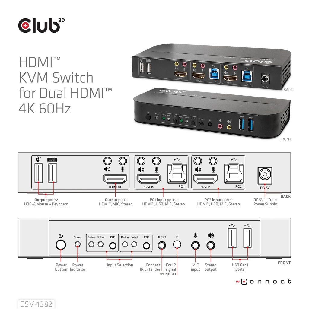 HDMI™ KVM SWITCH FOR DUAL HDMI™ 4K 60Hz