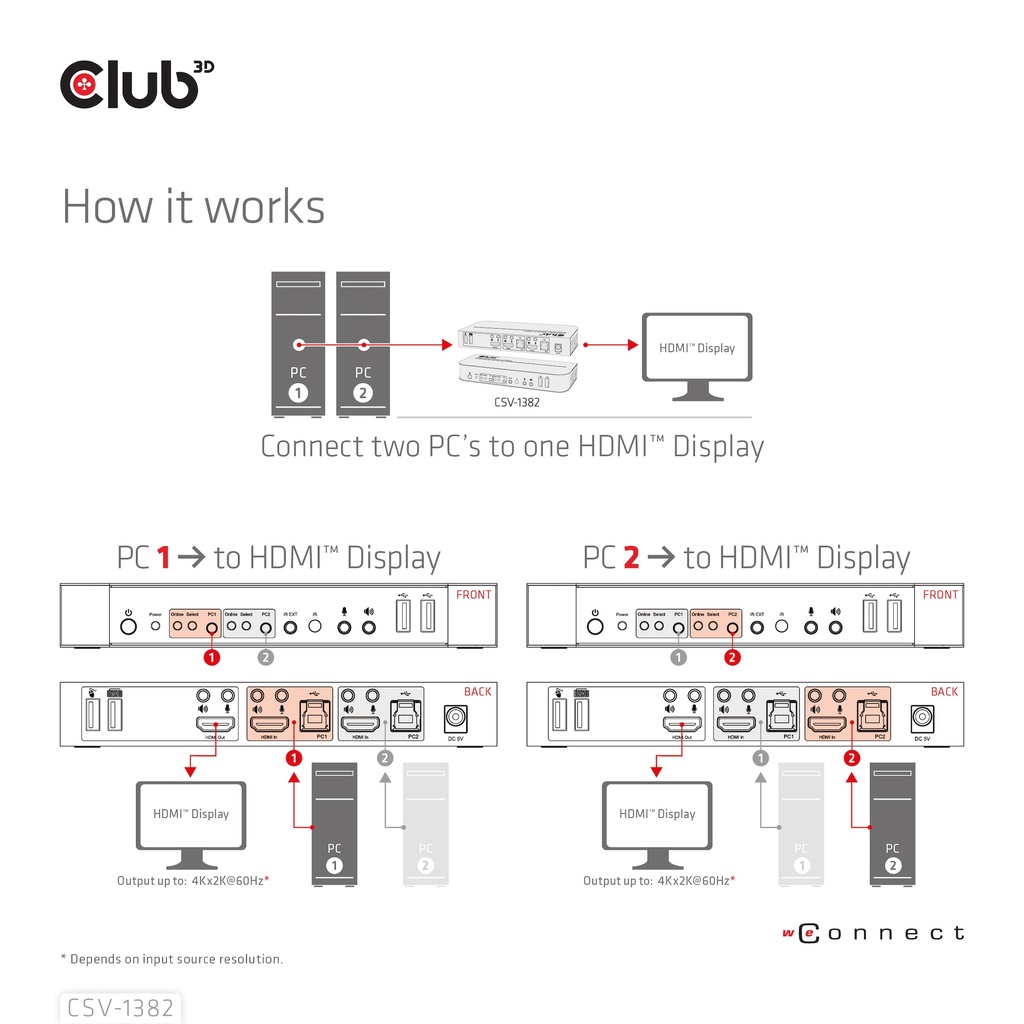 HDMI™ KVM SWITCH FOR DUAL HDMI™ 4K 60Hz