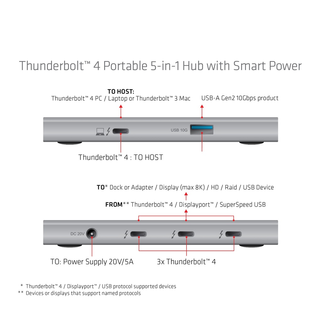 Thunderbolt™4 Portable 5-in-1 Hub with Smart Power