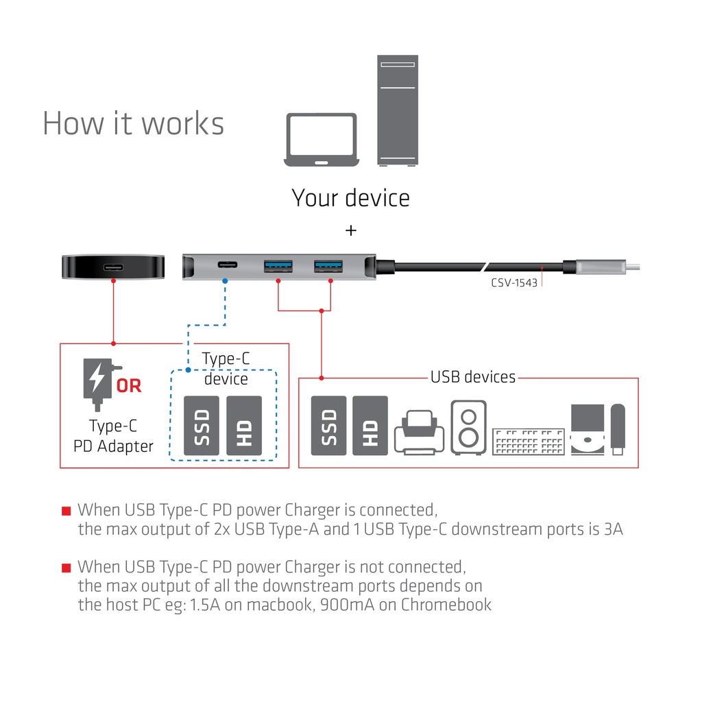 USB-C®5Gbps PD Charging Hub to 2x -C® 10G ports and 2x USB Type-A 10G ports 