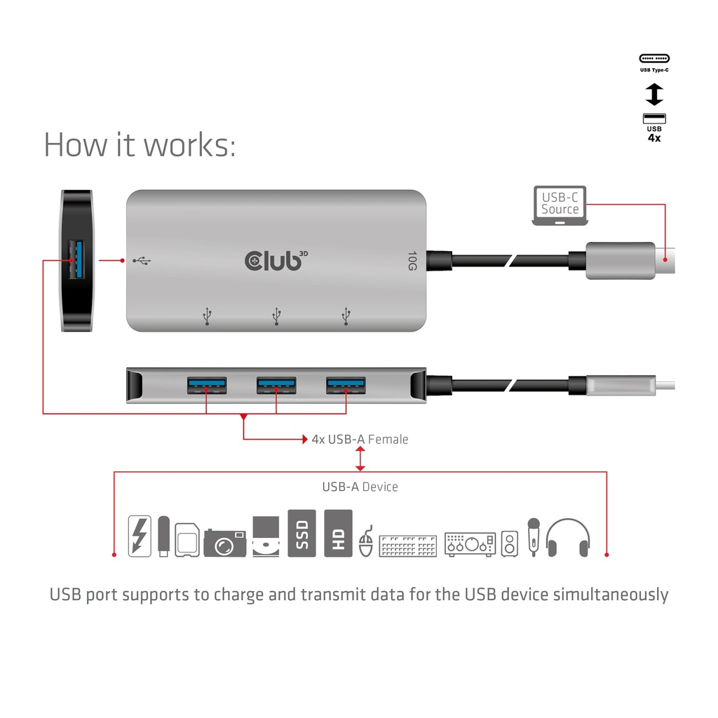 USB-C®10Gbps  to 10Gbps 4x USB Type-A Hub