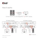 DisplayPort™/HDMI™ KVM Switch For Dual DisplayPort™ 4K 60Hz