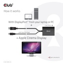 DisplayPort™ to Dual Link DVI-D HDCP OFF version Active Adapter M/F for Apple Cinema Displays