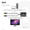 Mini DisplayPort™ to Dual Link DVI, HDCP OFF version for Apple Cinema Displays Active Adapter