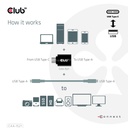 USB-C® 5Gbps to -A M/F Adapter